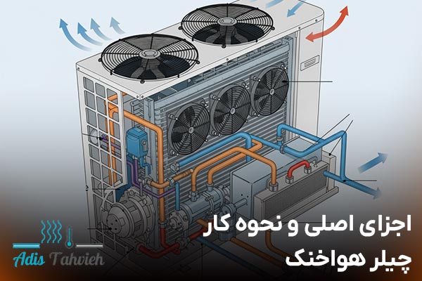 اجزای اصلی چیلر هواخنک